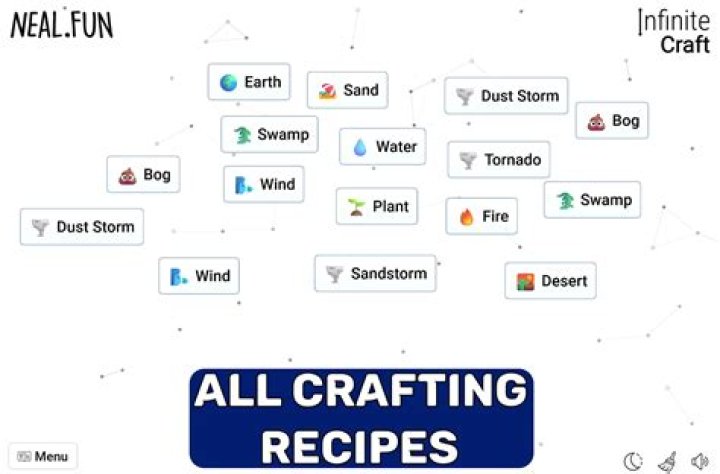 All Infinite Craft Crafting Recipes & Combos - SarkariResult