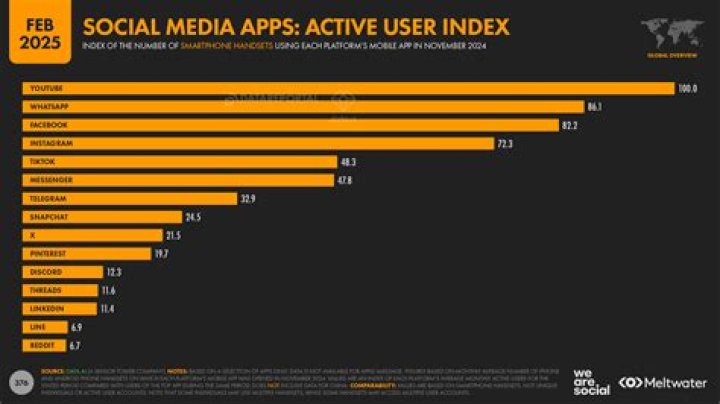 Colonize Media video statistics