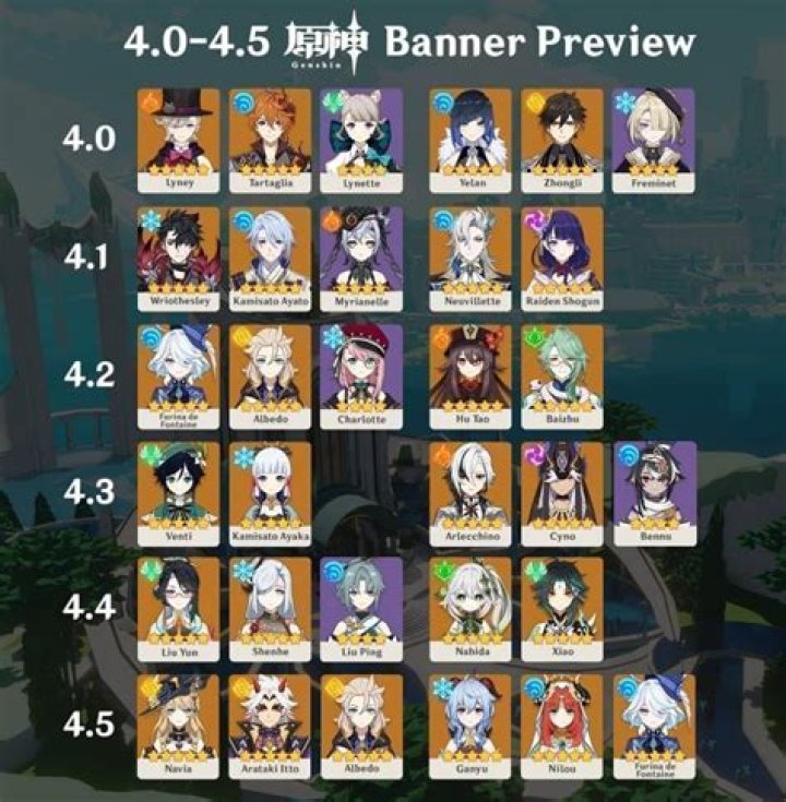 Genshin Impact 4.4 Tier List For March 2024 - SarkariResult