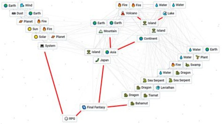 How to Make & Craft All Countries in Infinite Craft? - SarkariResult