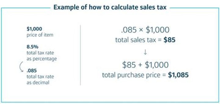 Marginal Tax Rate: What It Is and How to Calculate Your Tax Using the Formula - SarkariResult