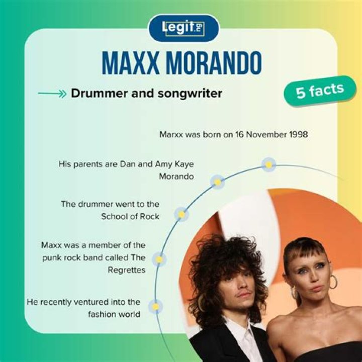 Maxx Morando Religion And Ethnicity, Where Is He Originally From? - SarkariResult