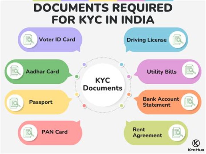 Online KYC Process for Bank of India (BOI) and Required Documents - SarkariResult