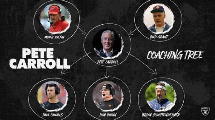 Pete Carroll Religion : What Is Religion of Pete Carroll? Is Pete Carroll a Christian? - SarkariResult