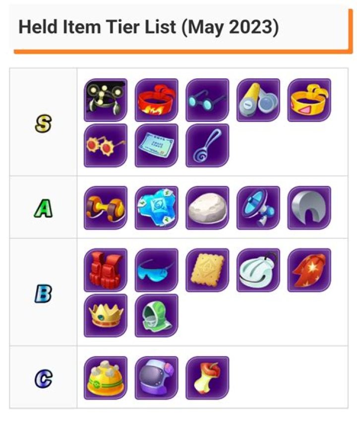 Pokemon Unite Held Item Tier List March 2024 - SarkariResult