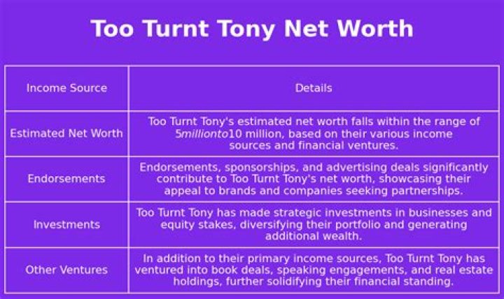 Too Turnt Tony Net Worth Biography, Age, Family, Religion, Salary, Income & Assets - SarkariResult