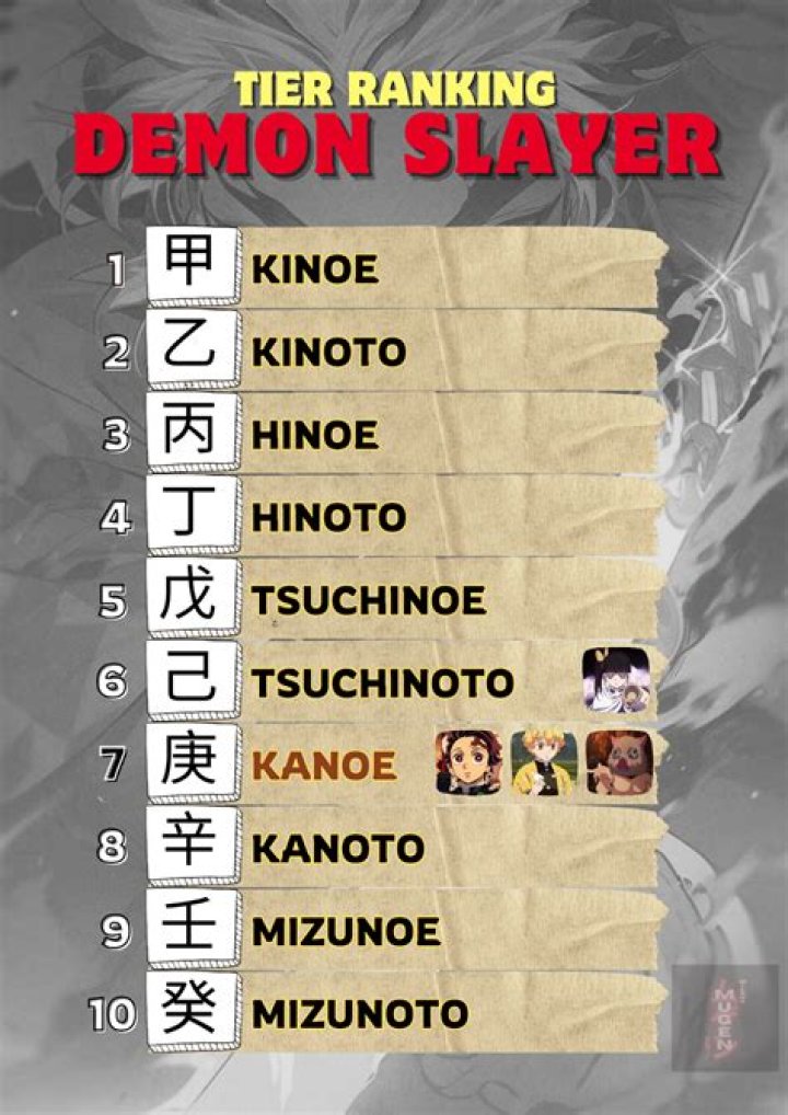 Top 10 Mighty Warriors of Demon Slayer Ranking - SarkariResult
