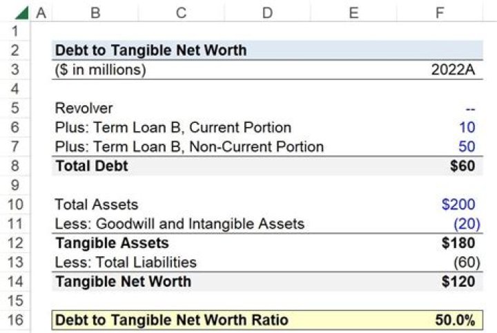 What's Allison Stokke' Net Worth from Her Career?