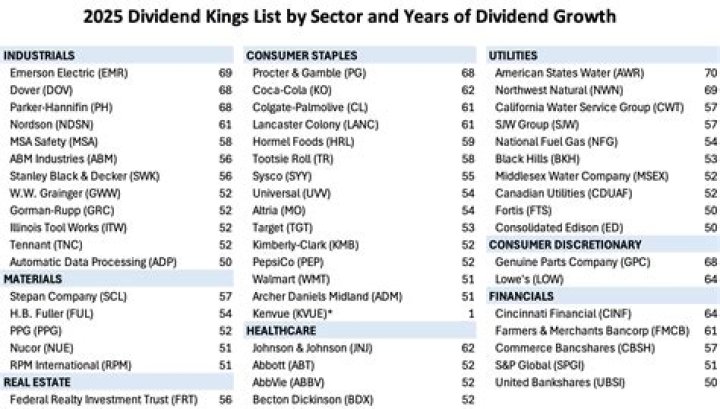 When Will JEPI Distribute Its Next Dividend? Explore JEPI's Dividend History for Key Dates. - SarkariResult