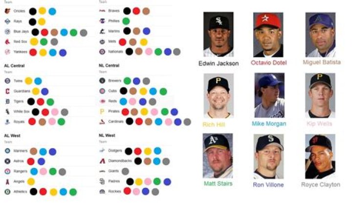 Which players who have played for both the Detroit Tigers and Colorado Rockies in their career? MLB Immaculate Grid Answers for July 22 2023